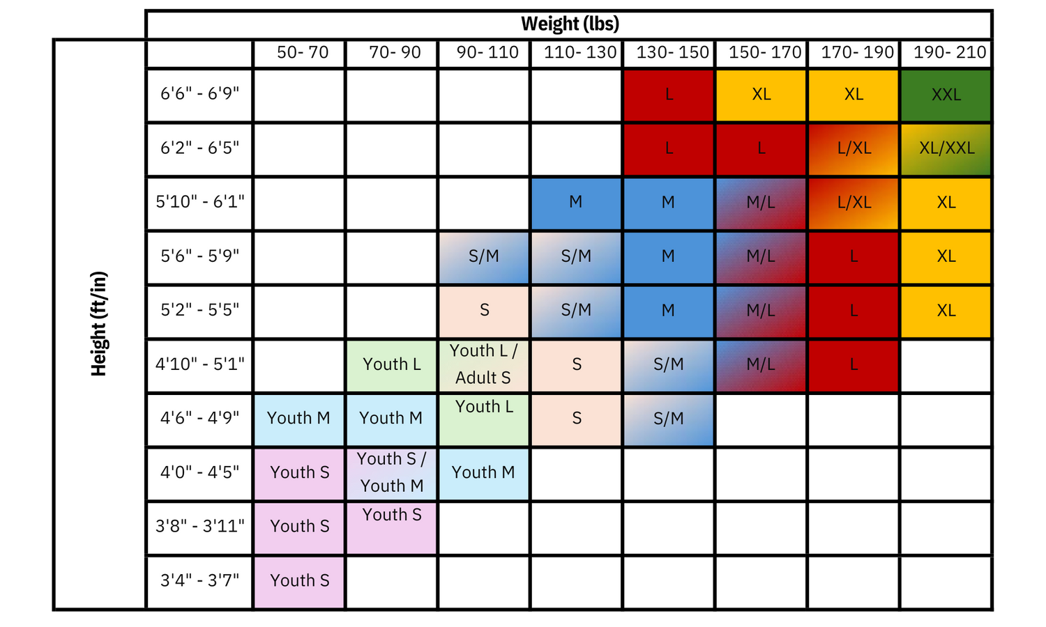 Sizing Chart